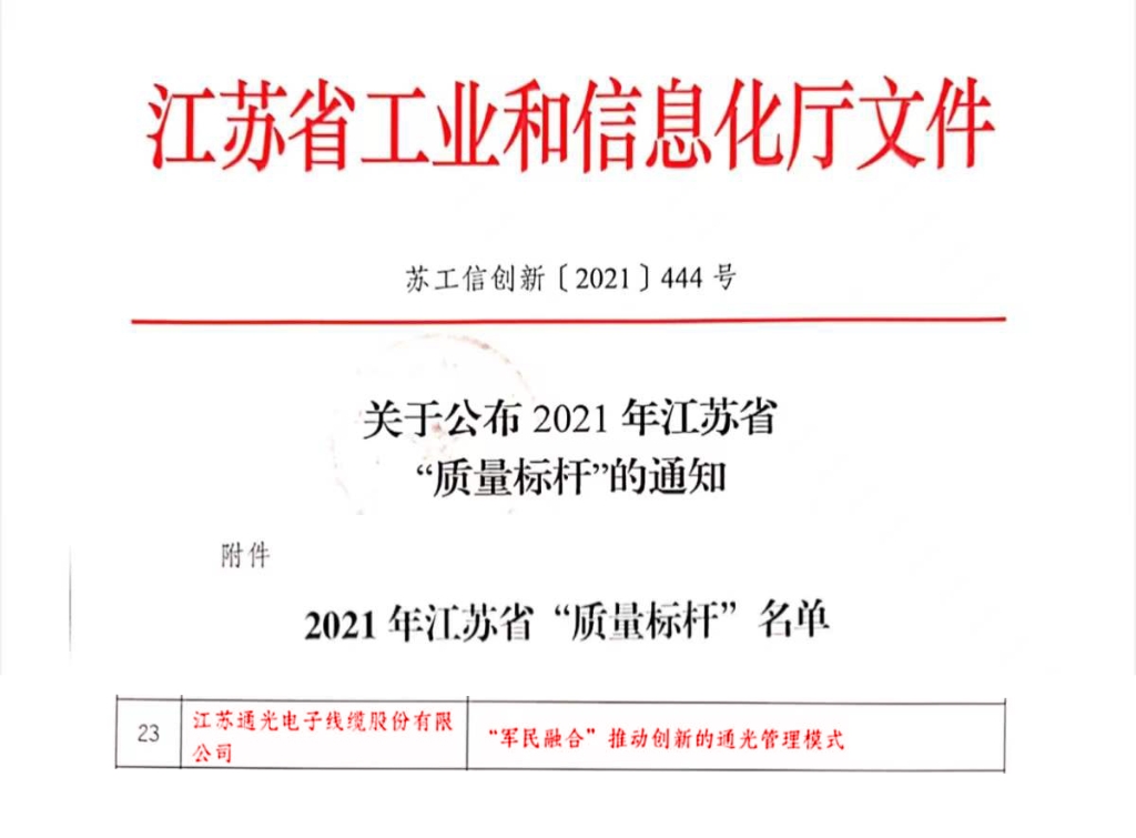 2021